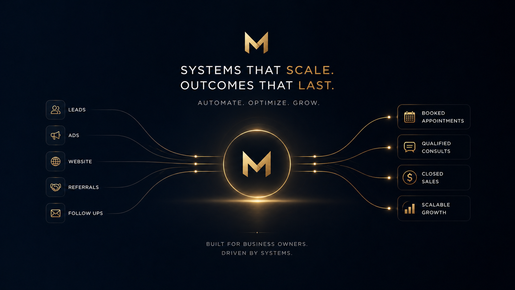 Modern system dashboard visual