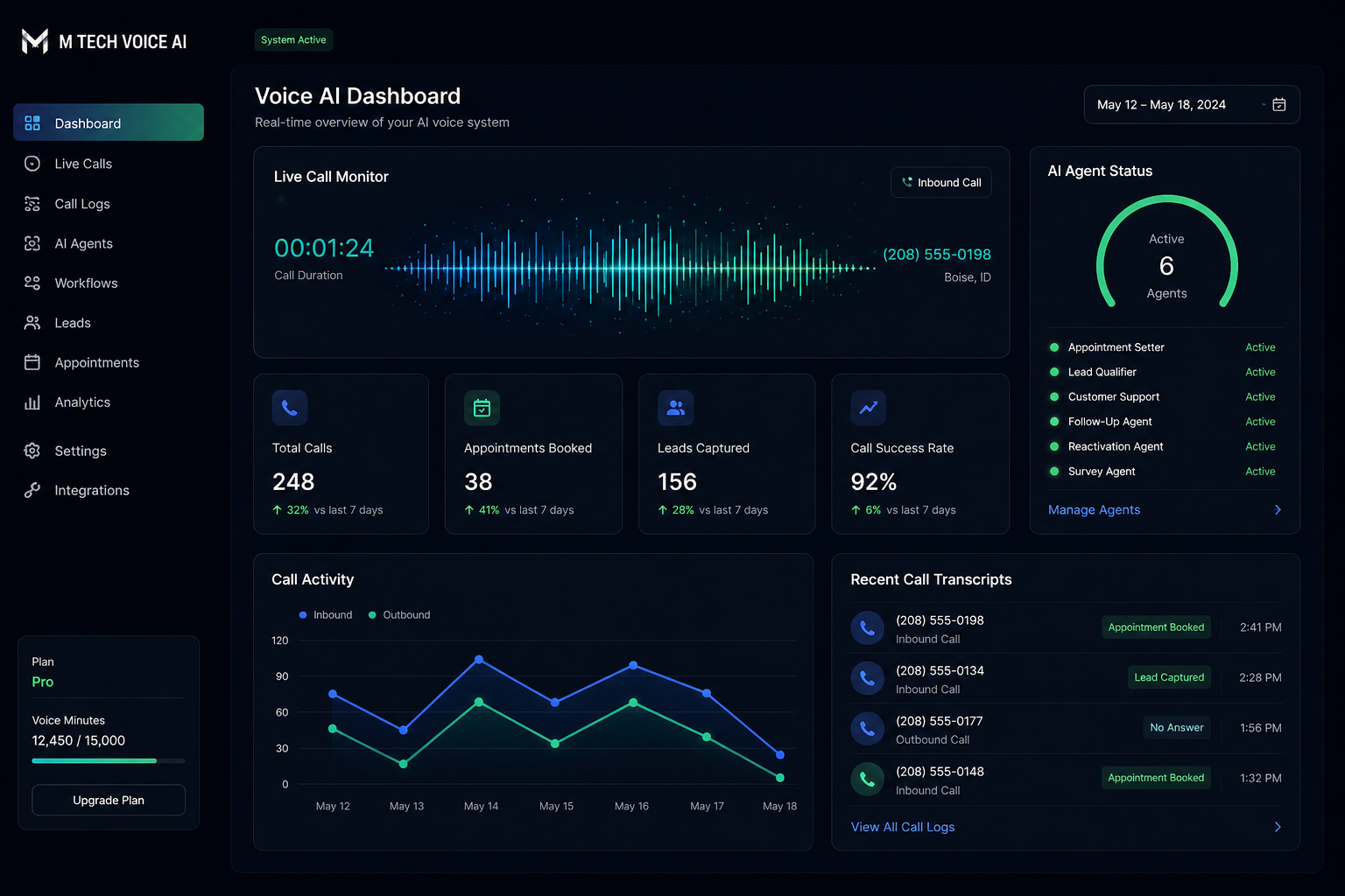 Modern AI dashboard with voice waveform