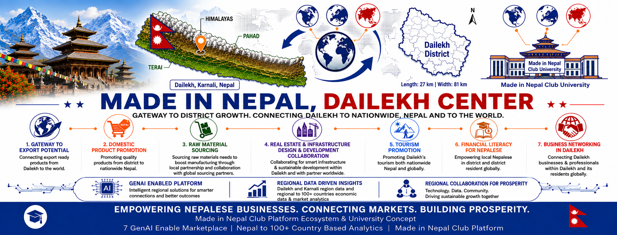 Dailekh Center cover