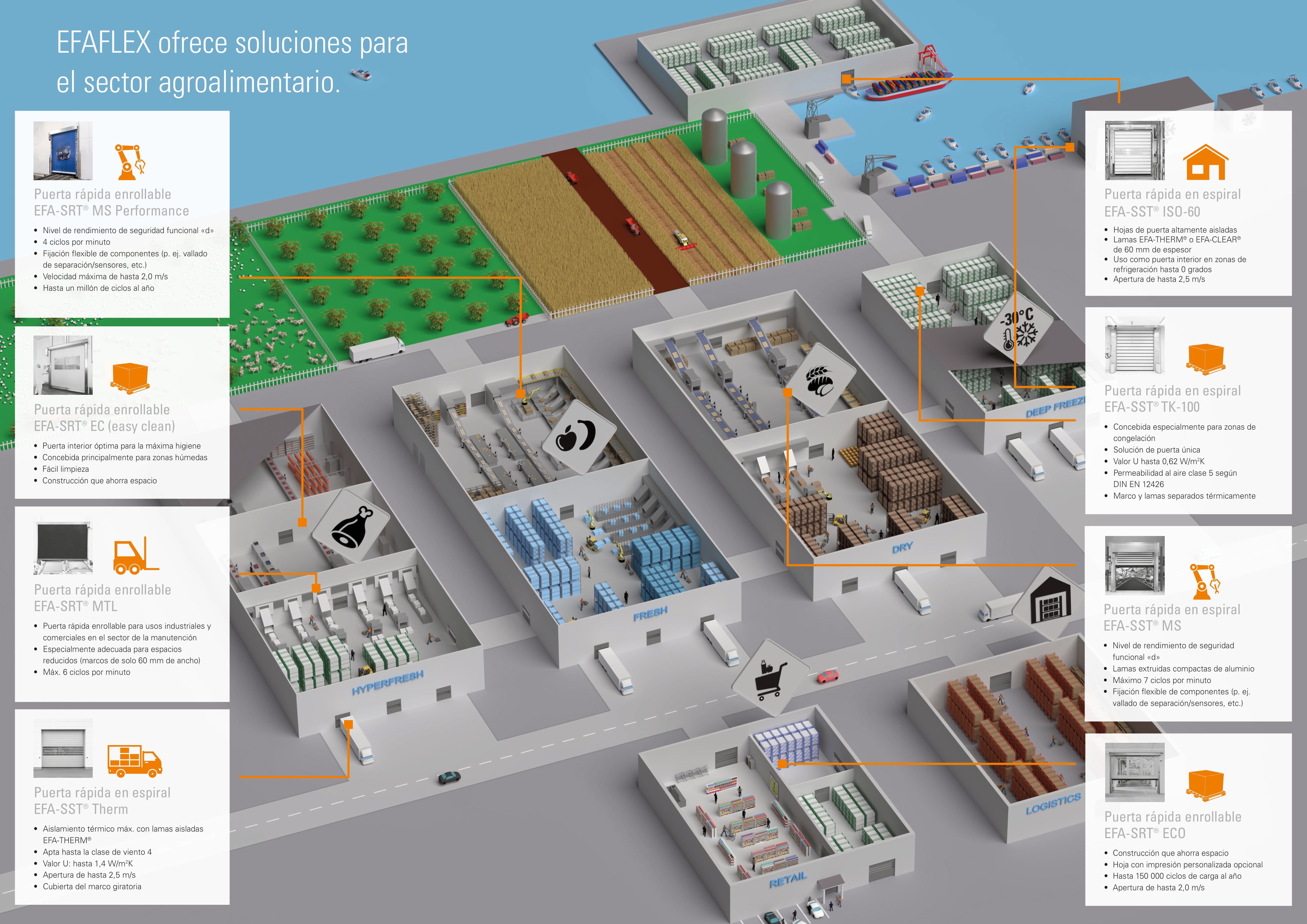 Aplicación EFAFLEX en sector industrial 1
