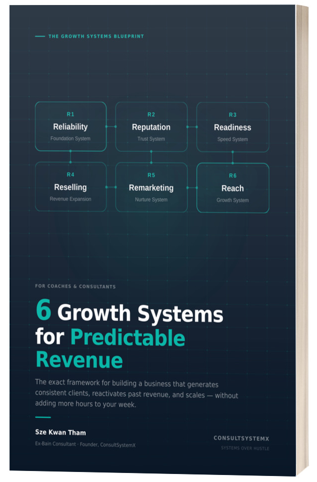 Cover of the D6R Growth Blueprint