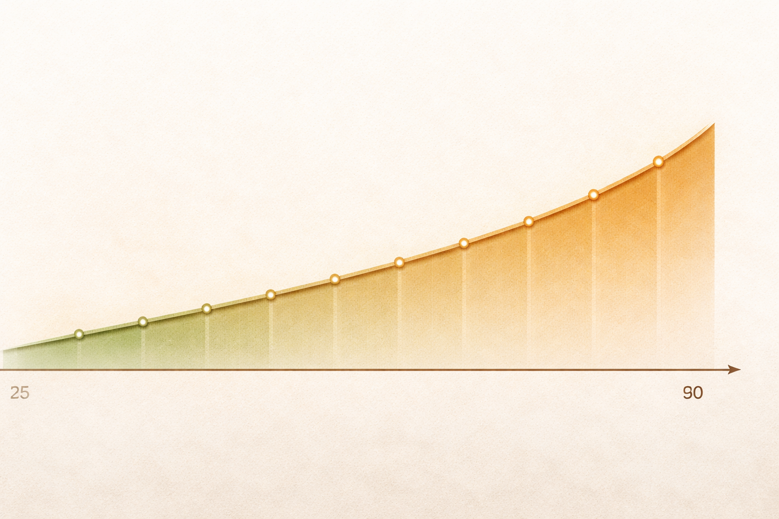 Illustration showing reverse mortgage approved loan amount as a percentage of home value increasing with borrower age from 55 to 80