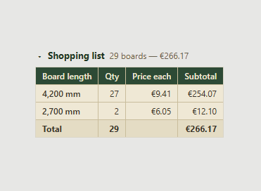Shopping list