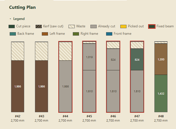 Cutting plan