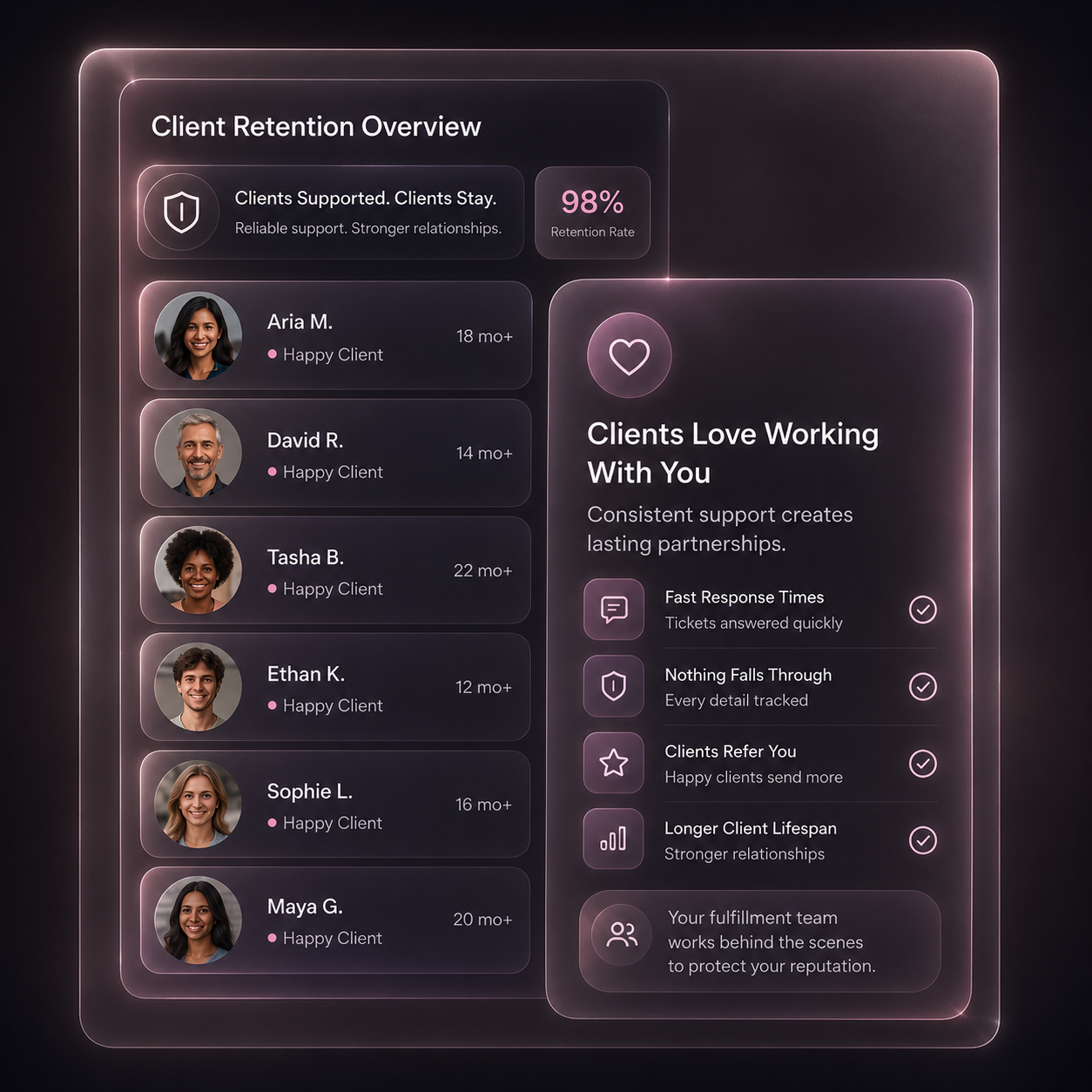 Client retention dashboard