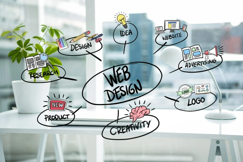 A web design concept diagram on a transparent board showcases interconnected illustrations and central text. Topics like research, design, ideas, advertising, logos, and creativity converge alongside considerations such as WordPress website pricing to form a cohesive digital strategy, top digital advertising agency