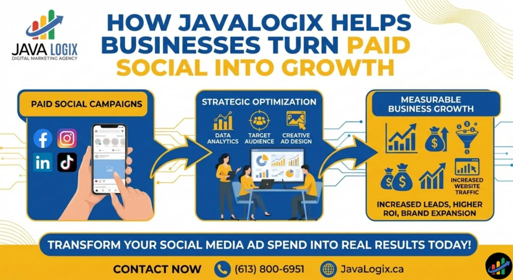 Social Media Advertising