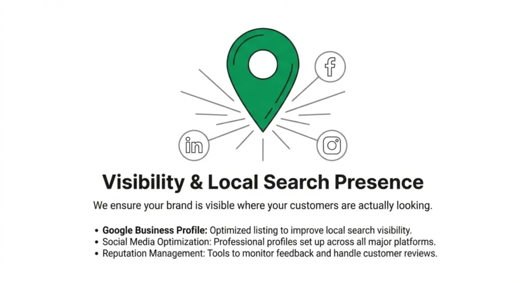 Local search visibility and brand management