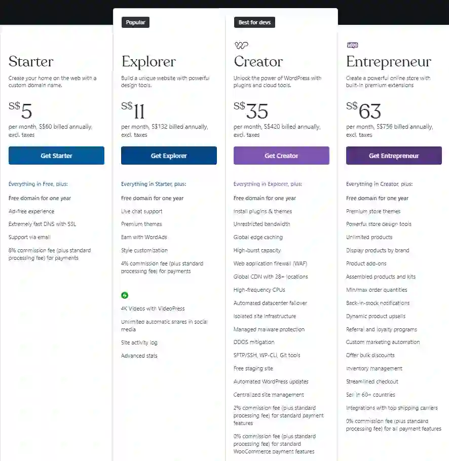 Pricing table for four hosting plans tailored for your WordPress website: Starter ($5/month), Explorer ($11/month), Creator ($19/month), and Entrepreneur ($39/month). Discover features and benefits customized to enhance your site's performance under each plan.