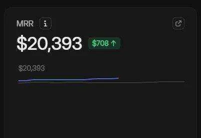 Keyflow Trades Whop MRR — $20,393