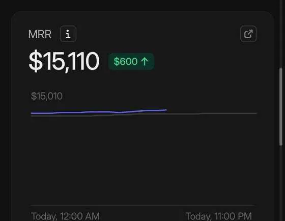 JackTrades Whop MRR — $15,110