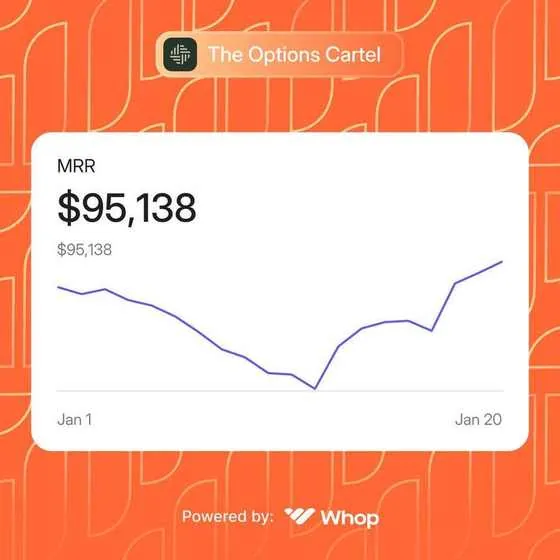 Options Cartel Whop MRR — $95,138