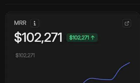 Anonymous iFVG Trader Whop MRR — $102,271