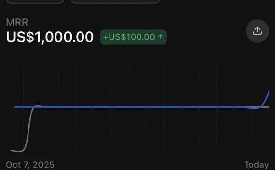 Envxy's Kingdom Whop MRR — $1,000