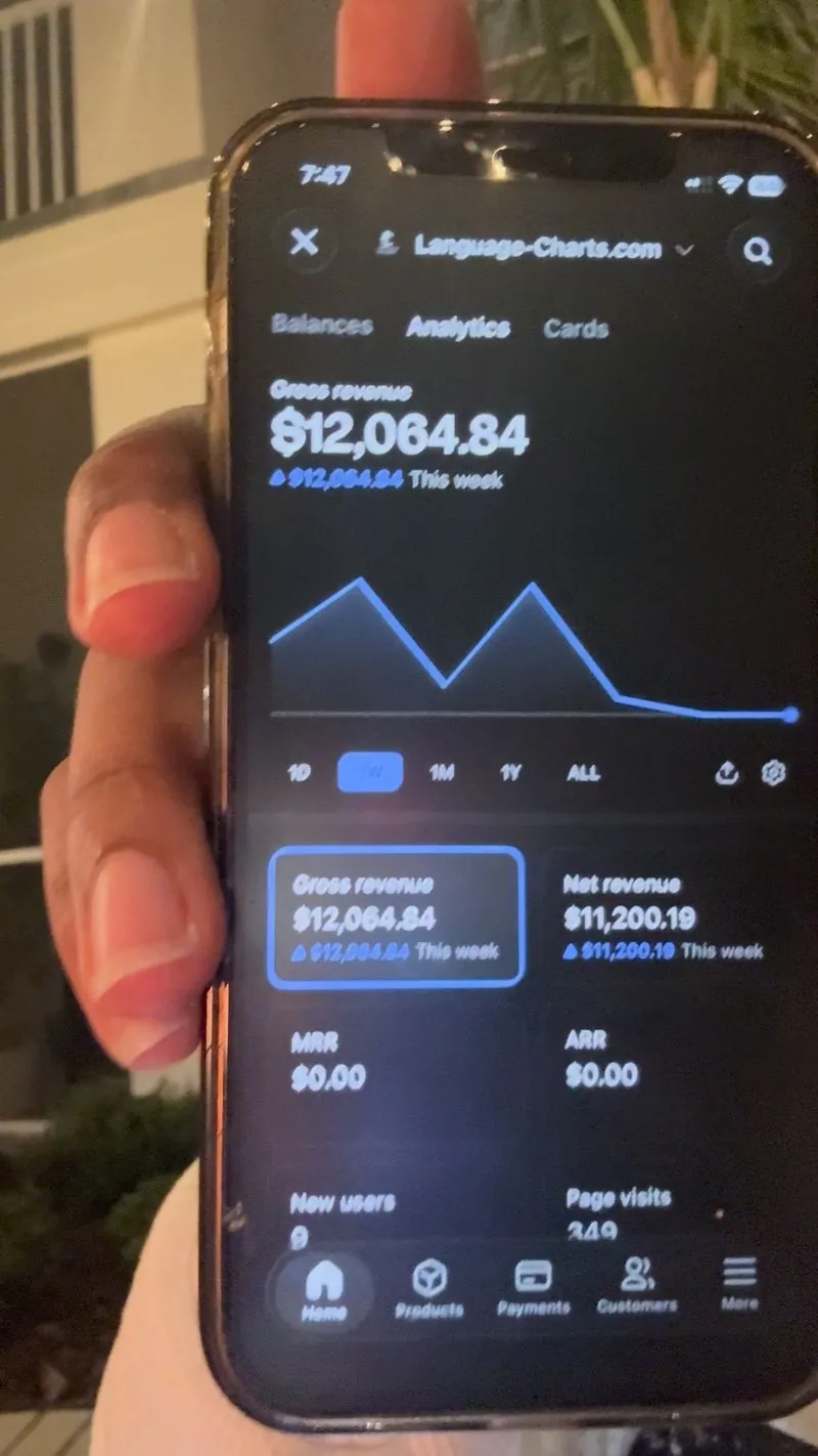 Jahn Whop analytics: $12,064.84 gross revenue this week