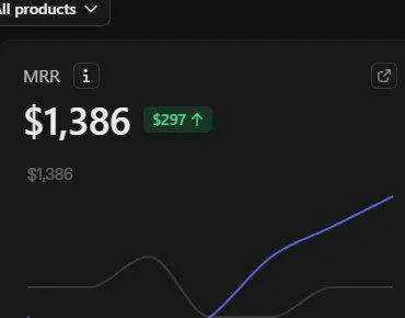 Savvy Traders Whop MRR — $1,386
