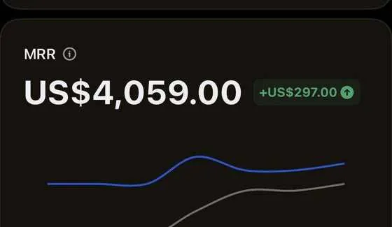 Savvy Traders Whop MRR — $4,059