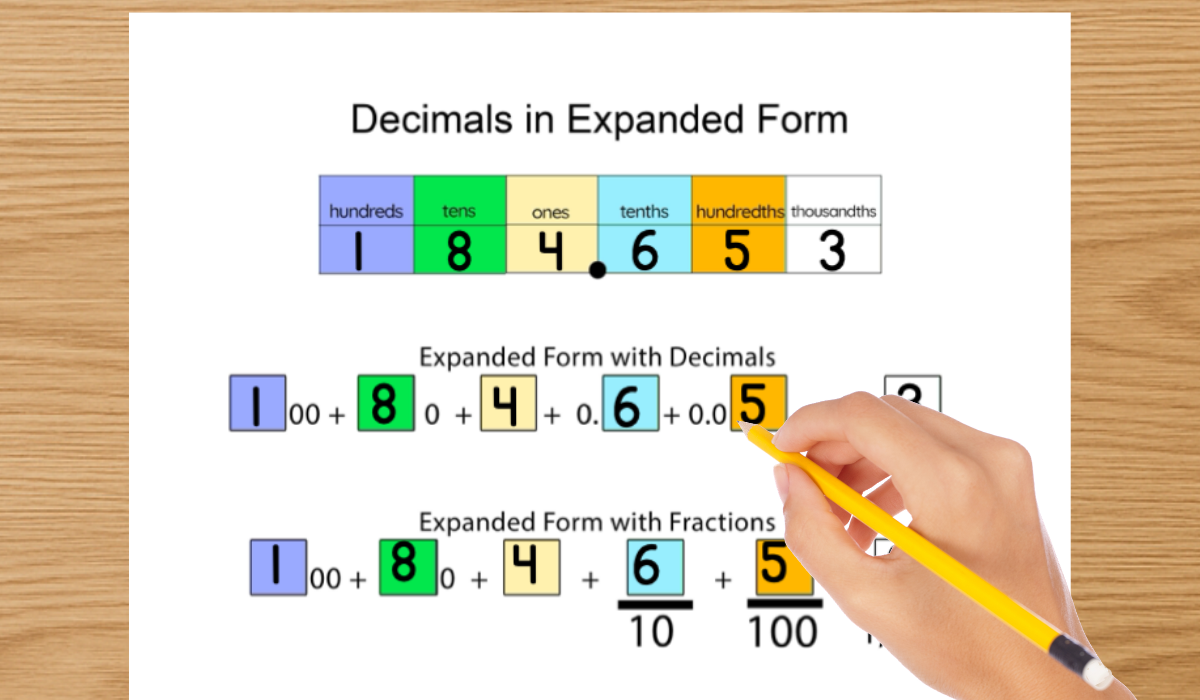 Place value resources preview