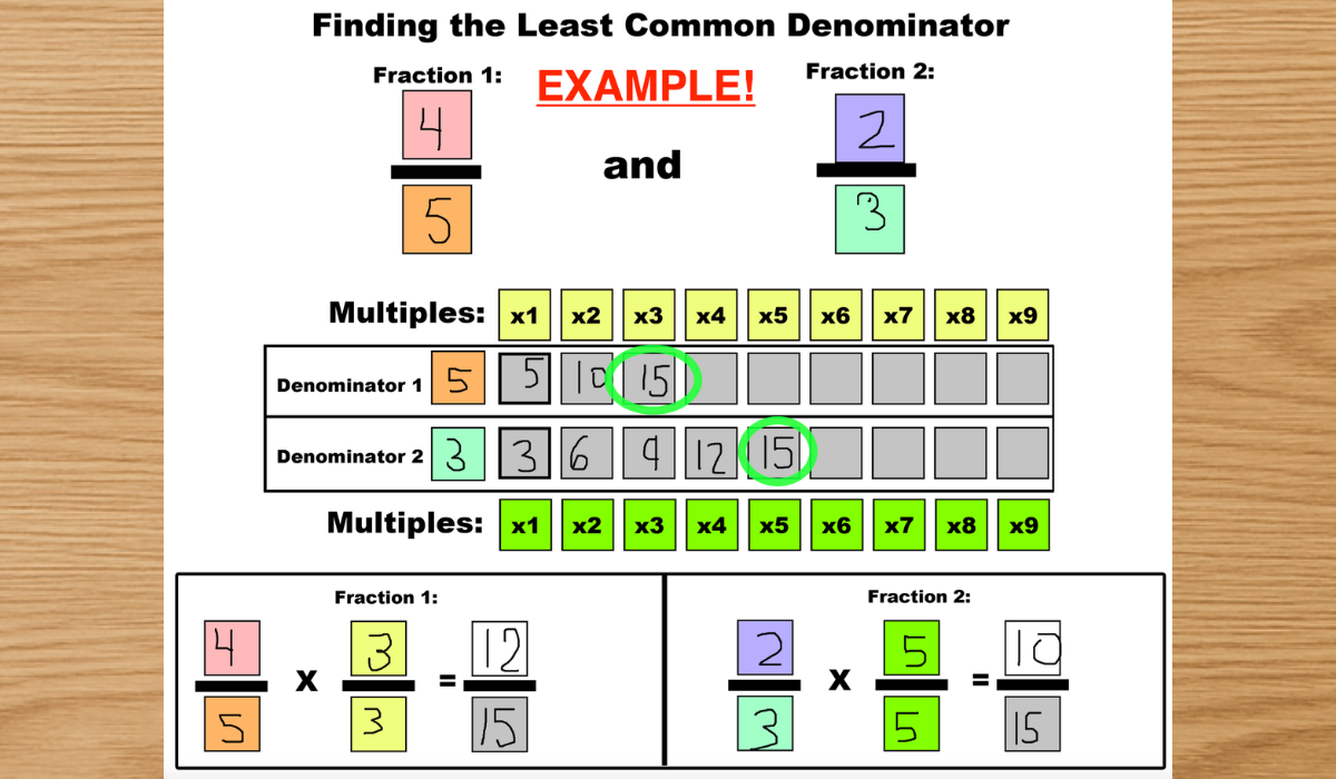 Fractions resources preview
