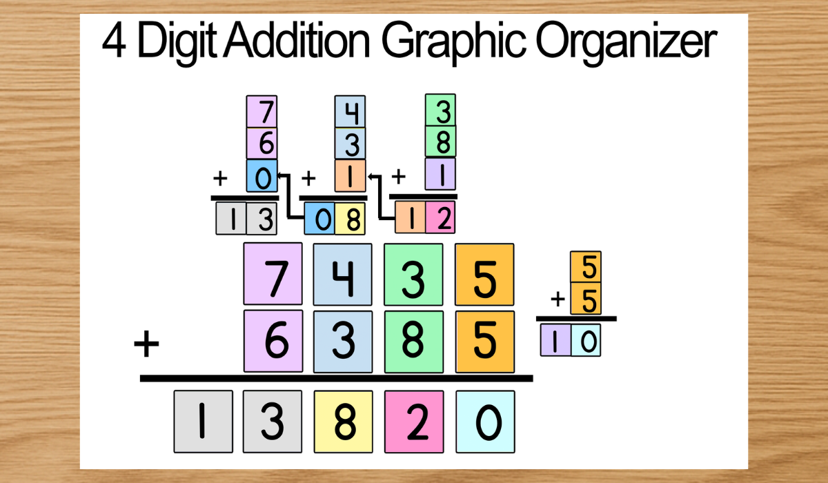 Addition resources preview
