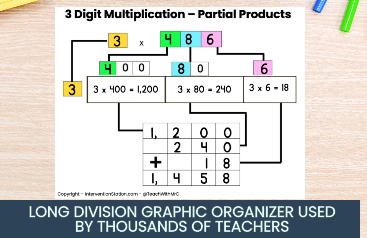 Multiplication resources preview