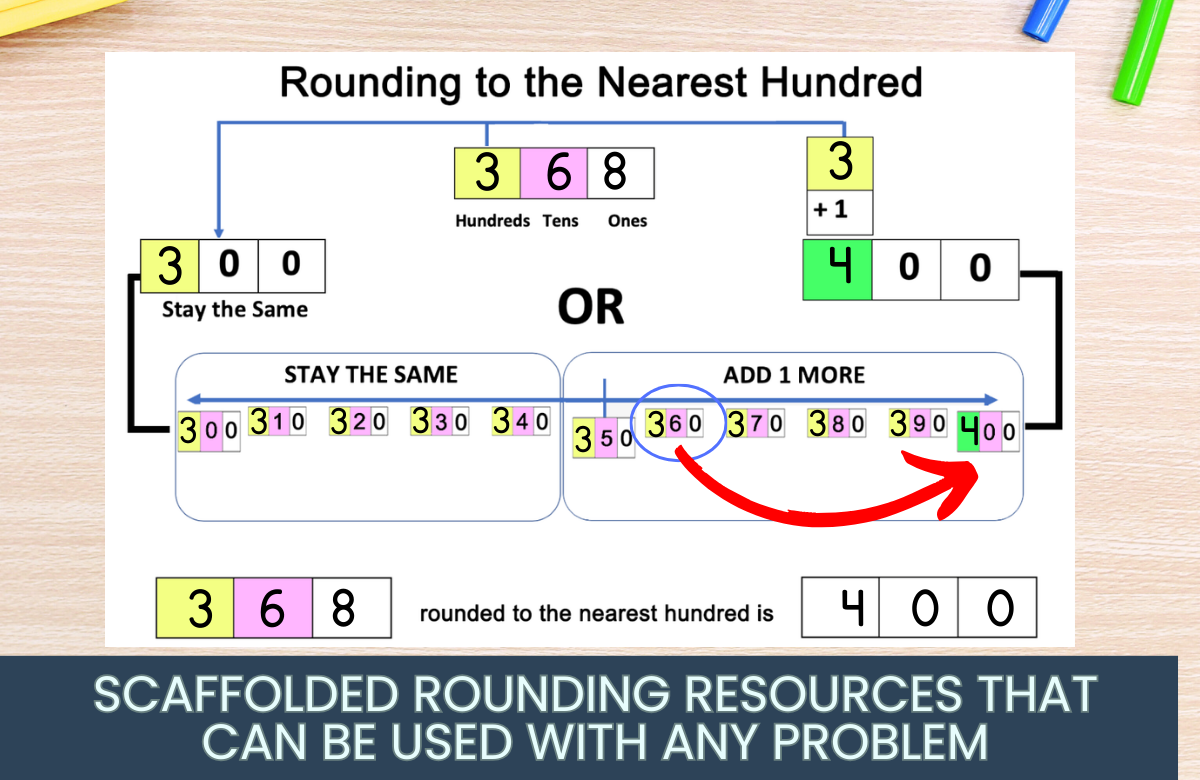 Rounding resources preview