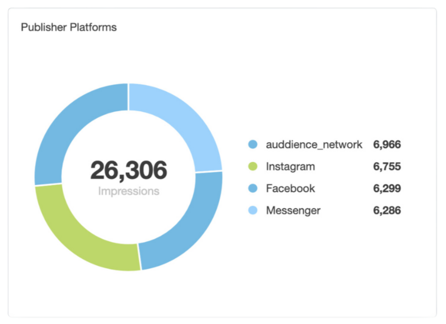 Virtual Nova Social Media Ads