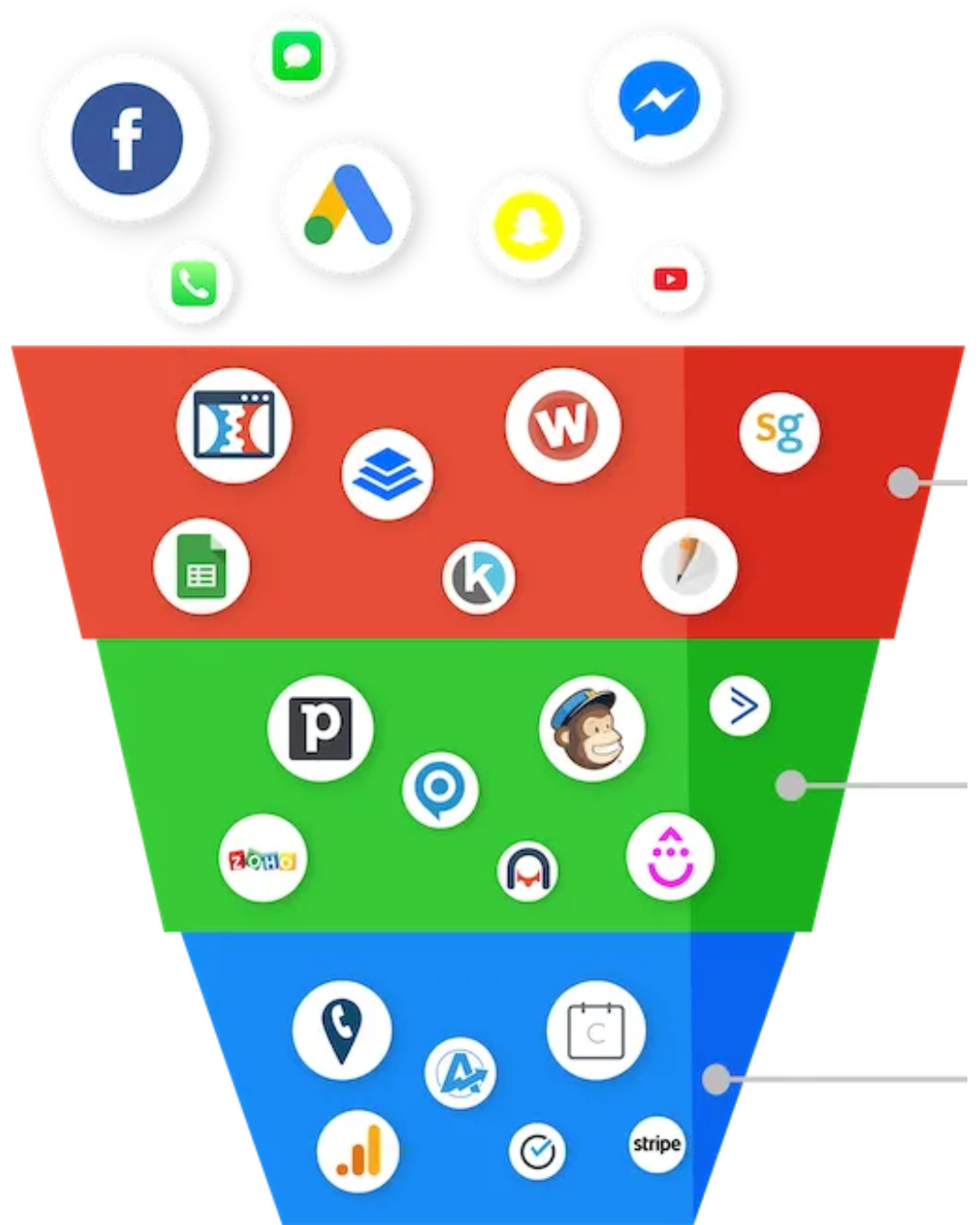 AI-powered business dashboard showing automated lead generation, sales tracking, and performance analytics for small businesses