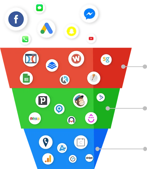 AI-powered business dashboard showing automated lead generation, sales tracking, and performance analytics for small businesses