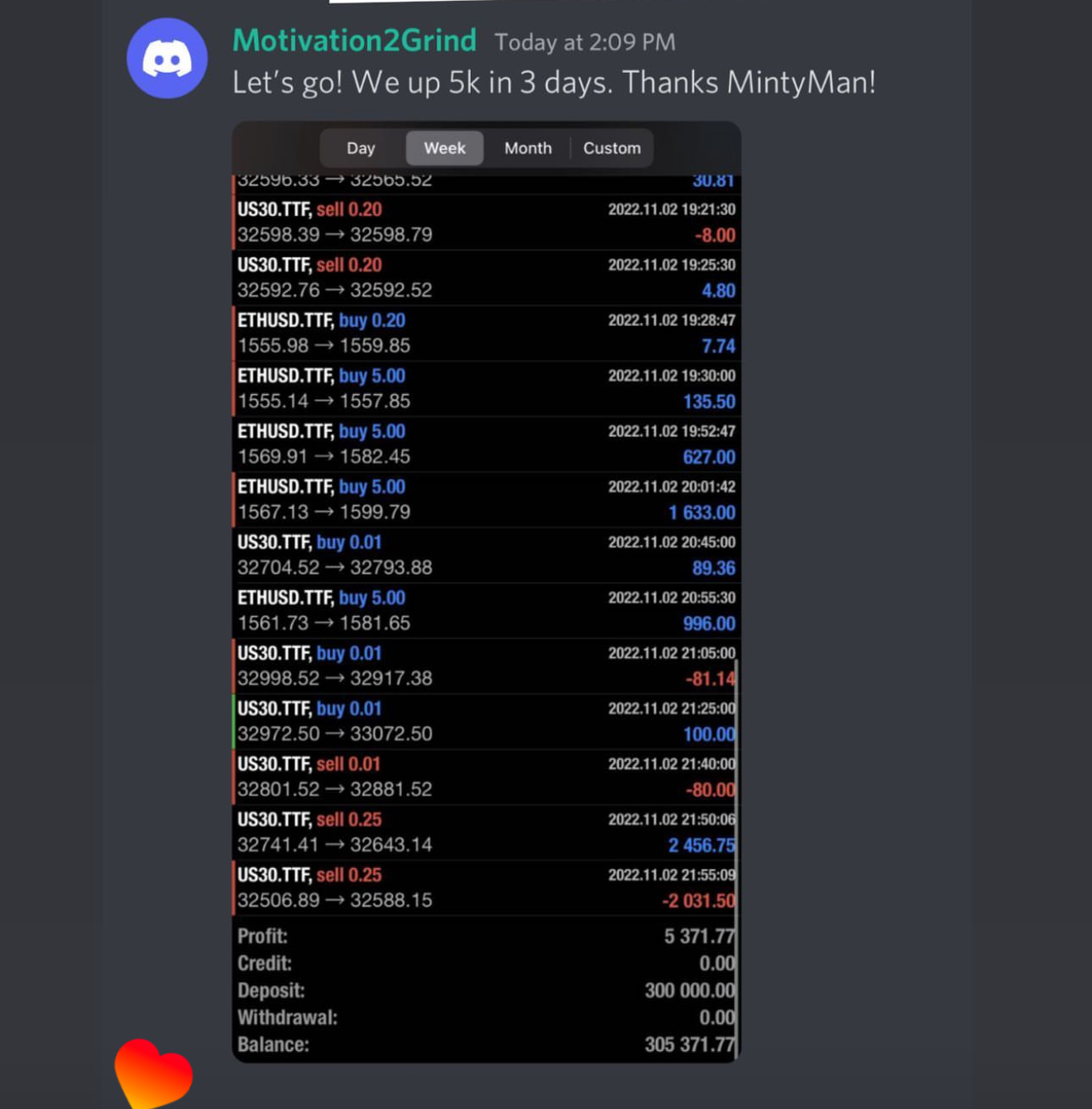 Minty Traders Student Result 36