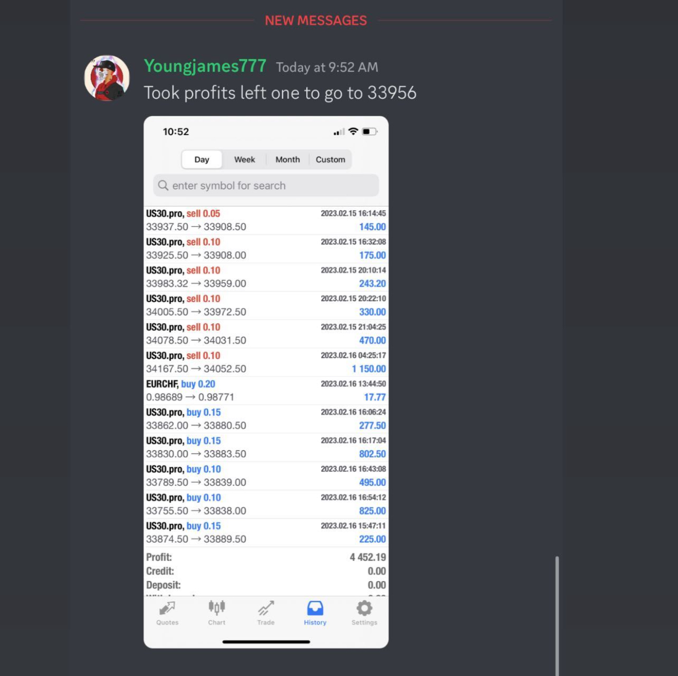Minty Traders Student Result 21