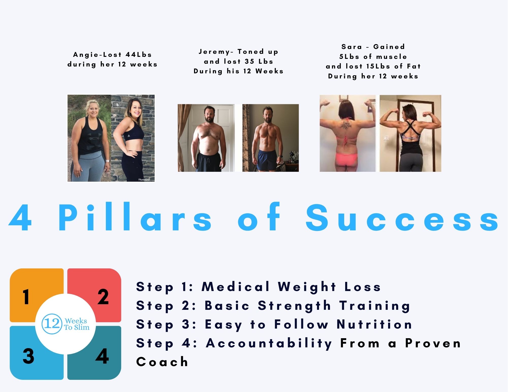 Client transformations and pillars overview