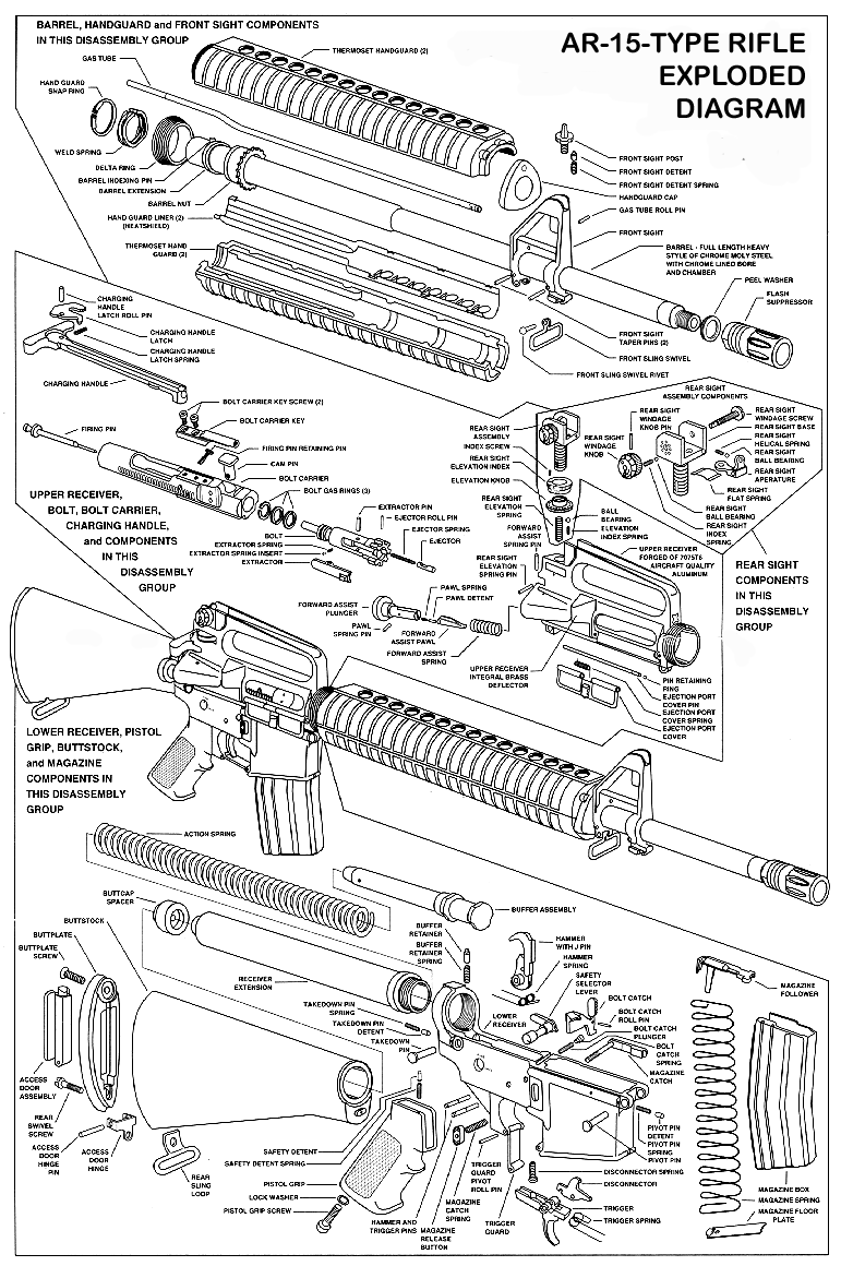 AR-15 schematic highlighting gas system components