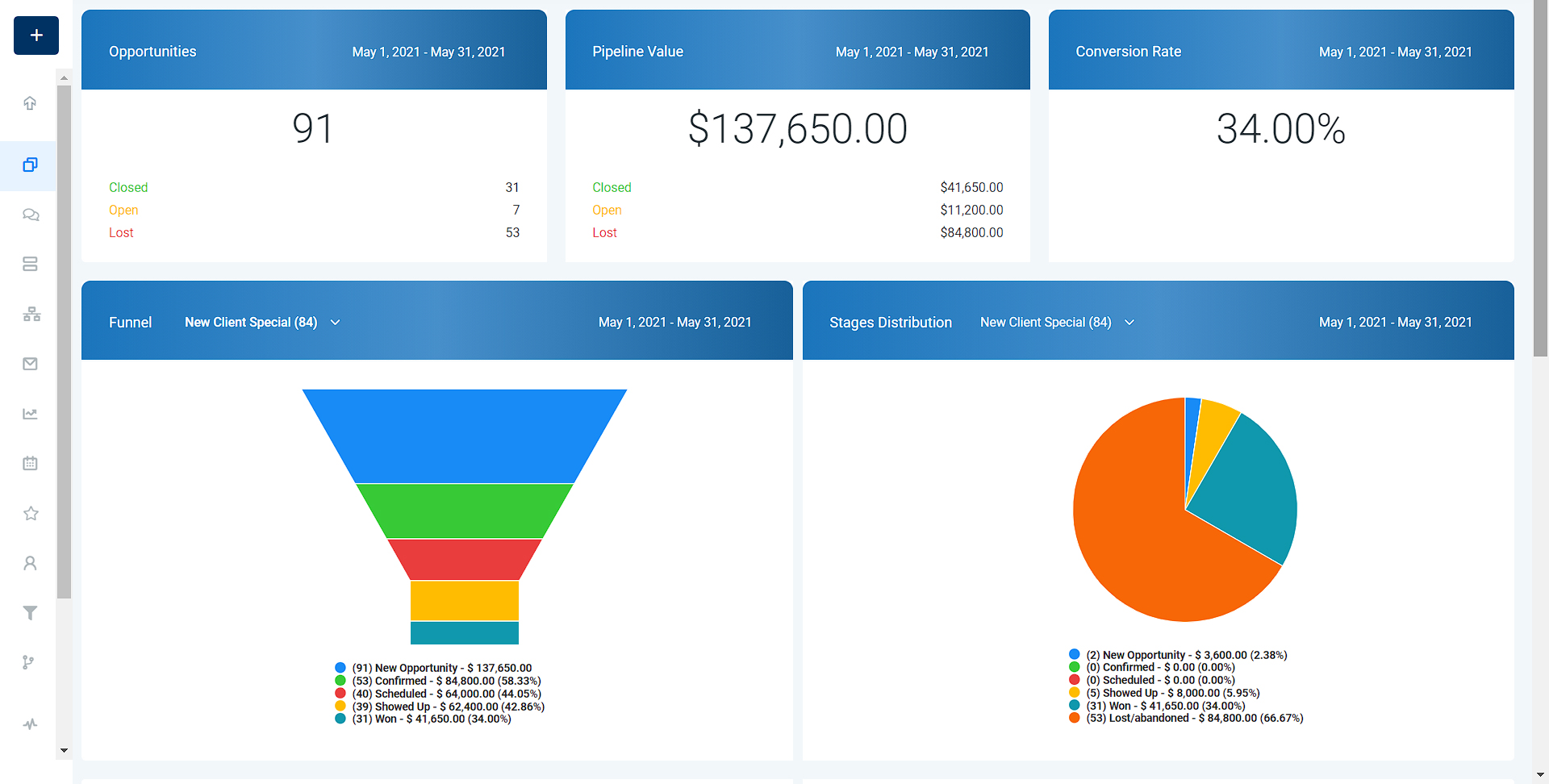 CRM Pipeline Revenue Proof