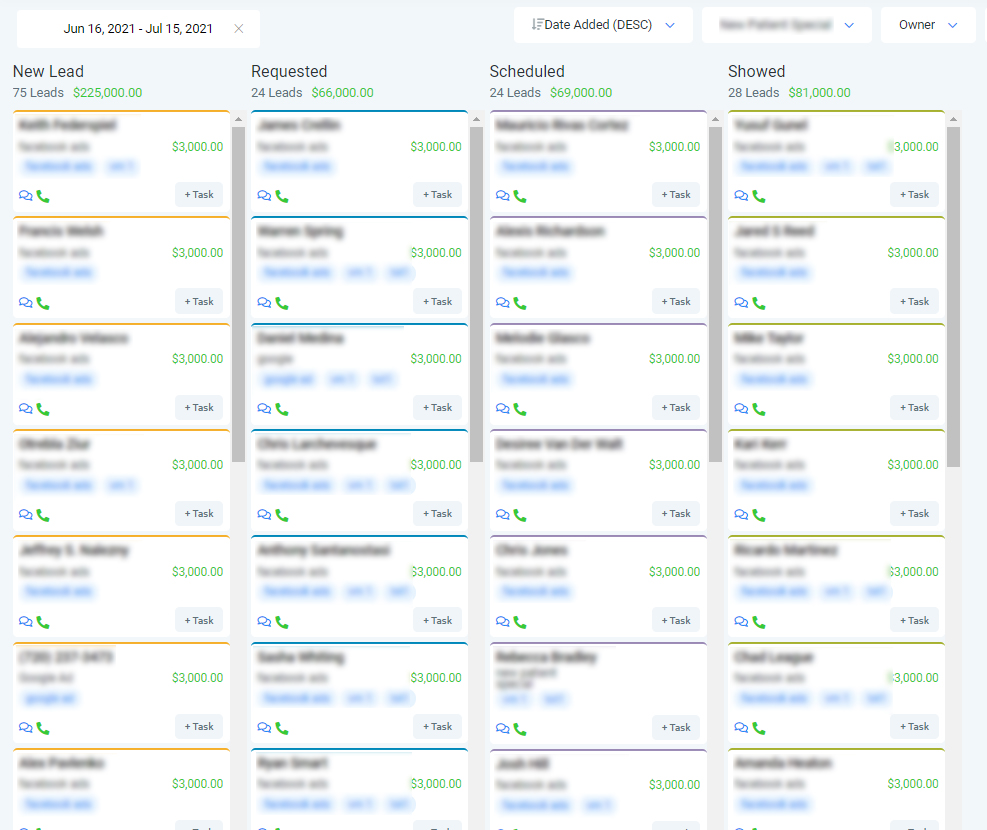 Total Revenue Dashboard