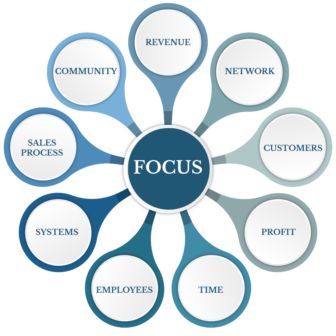 business growth strategy framework for women entrepreneurs building sustainable and profitable service businesses