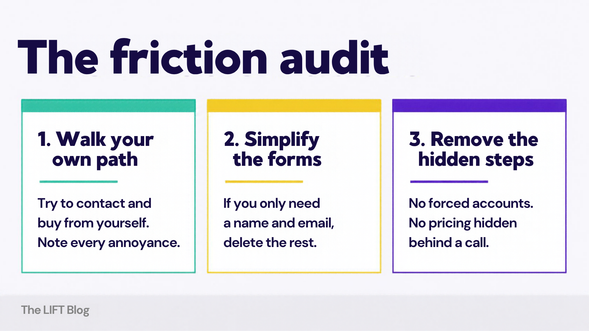 The friction audit. Friction audit in three steps: walk your own path, simplify the forms, remove the hidden steps.