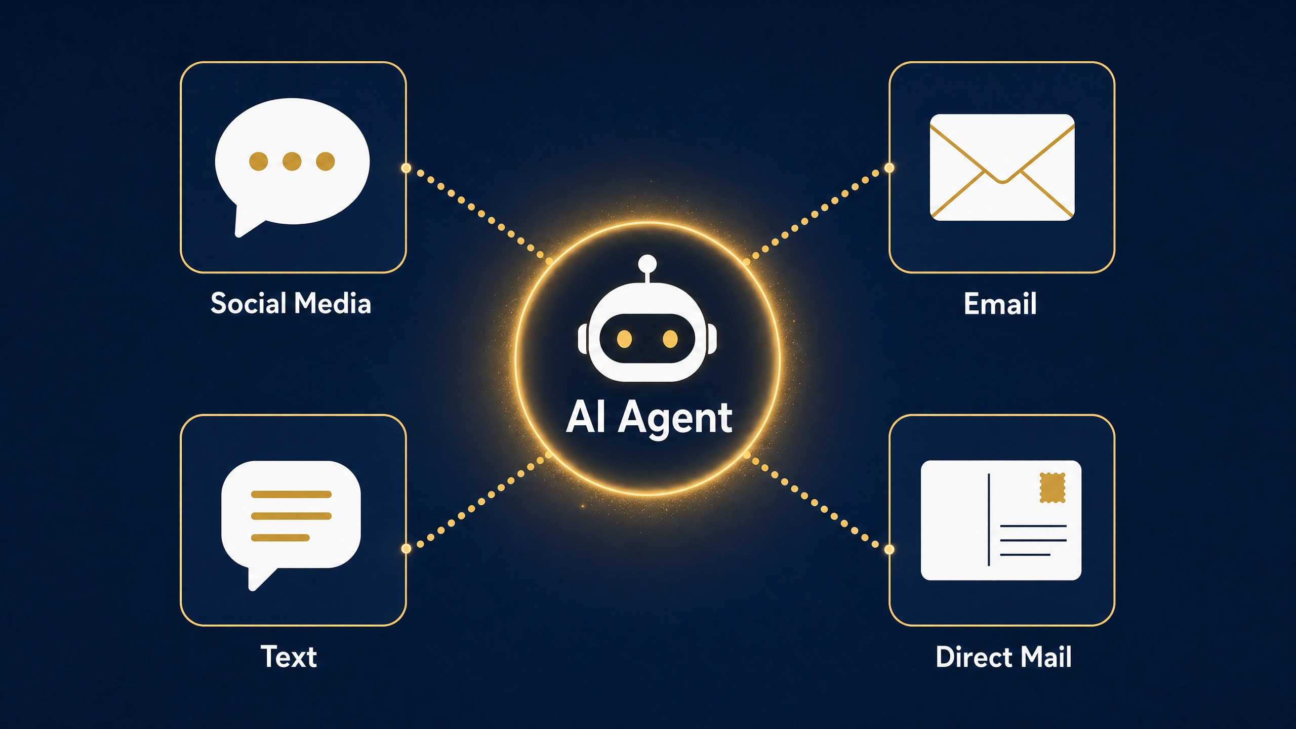 AI Agent hub connected to social, email, text, direct mail AI Agent hub connected to social, email, text, direct mail