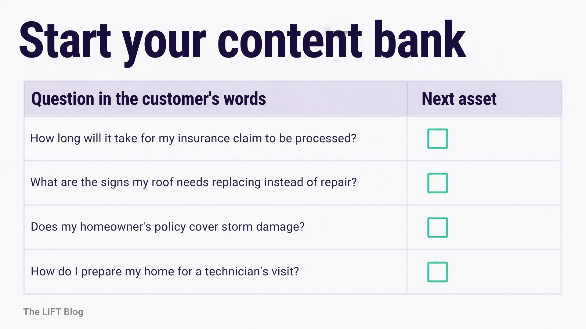 Start your content bank. Content bank table listing questions in the customer's own words with a column to track the next asset.