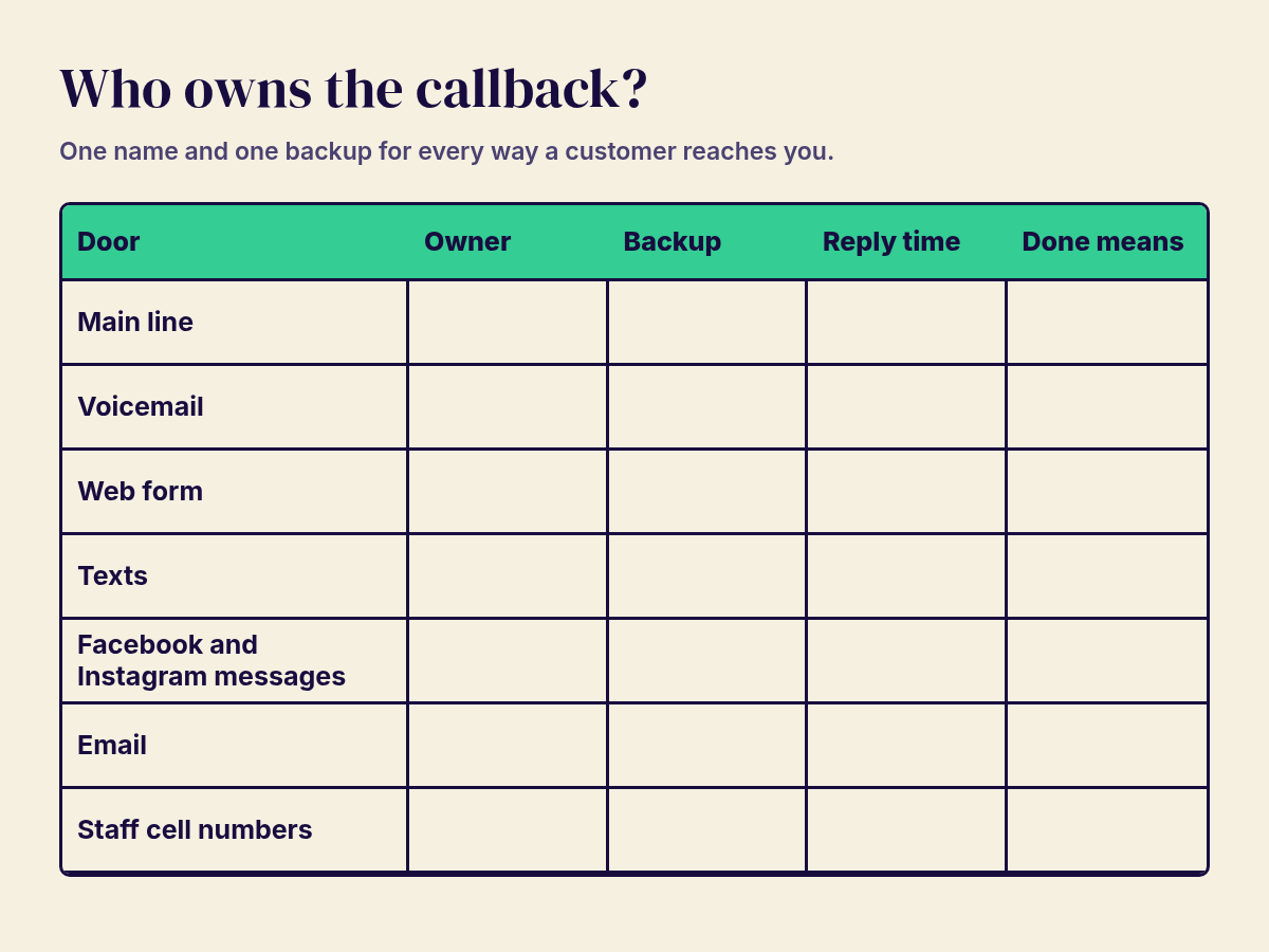 Callback coverage sheet with seven customer contact points and blank owner, backup and reply time columns.