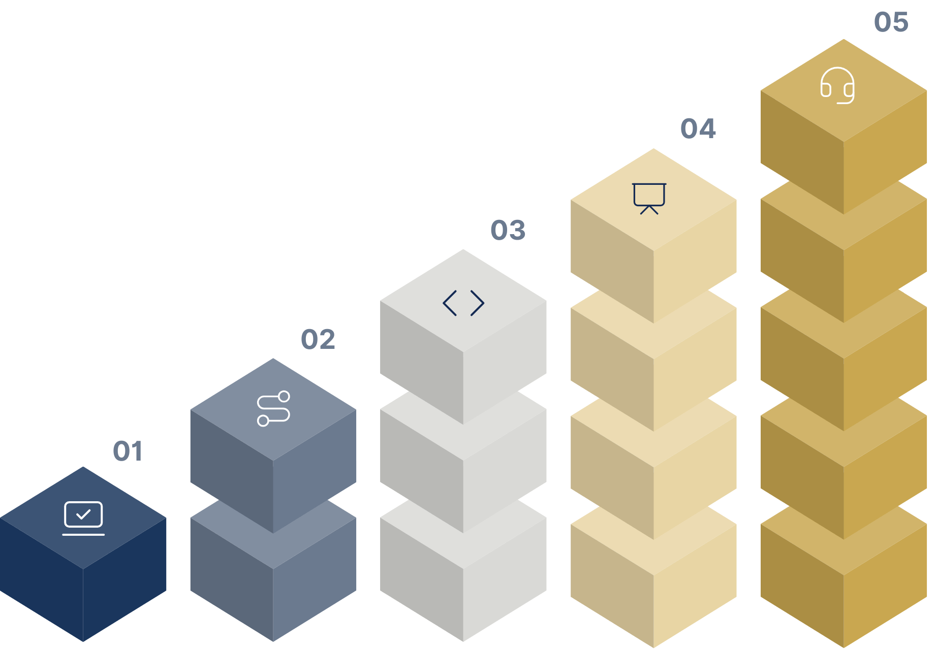 CRM Implementation steps