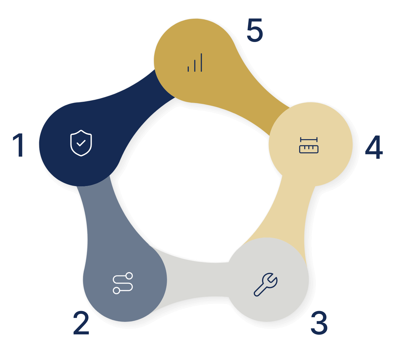 Implementation Process