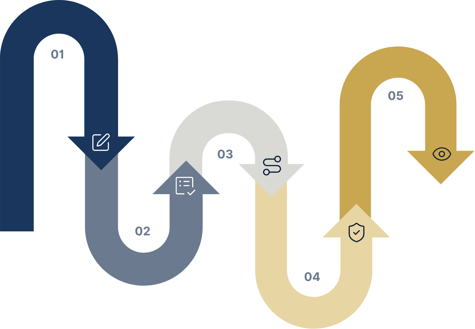 technology roadmap steps