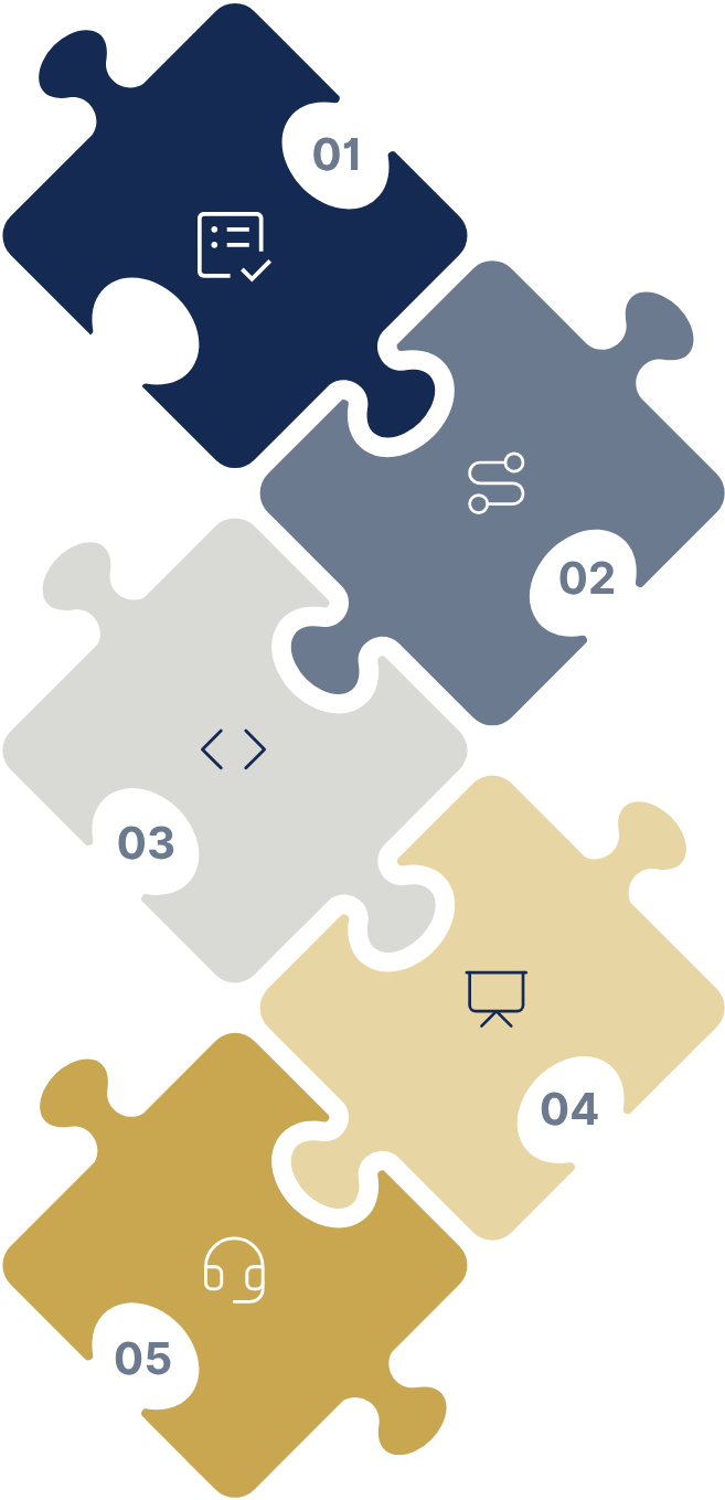 integration solution implementation steps
