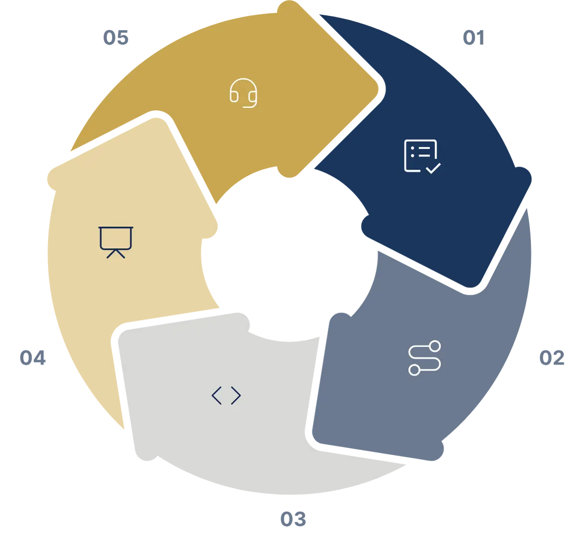 data analytics solution