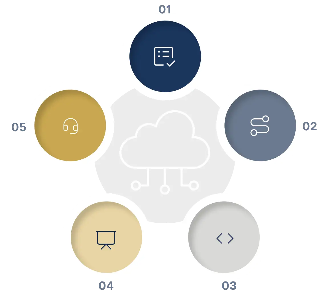 Cloud Infrastructure Implementation steps
