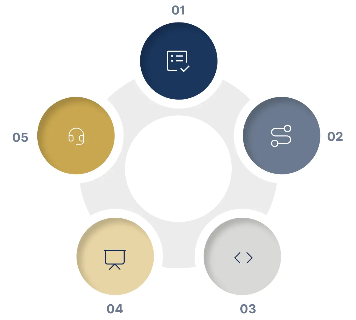 Workflow automation Implementation steps