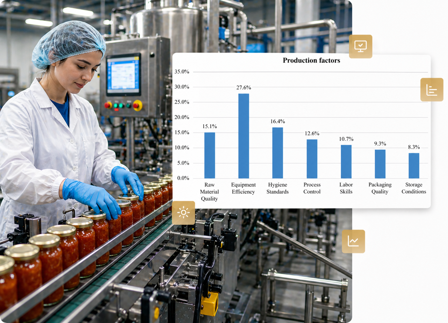 Food Production & Processing