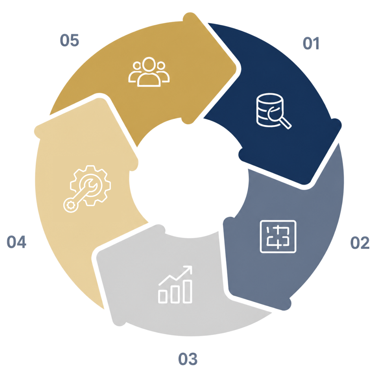data analytics solution