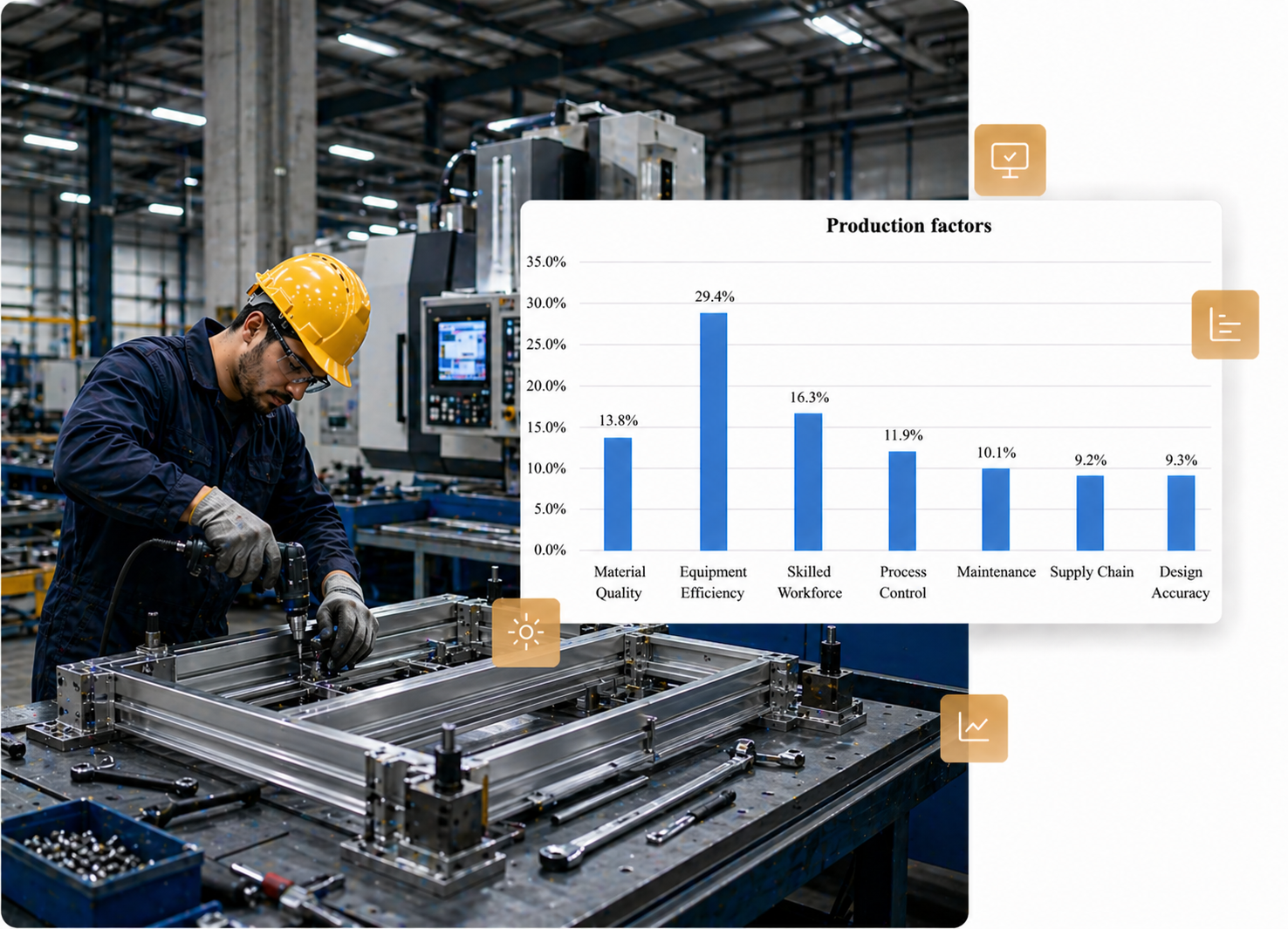 Manufacturing & Fabrication